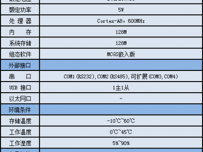 西安特价昆仑通态7寸触摸屏TPC7062TX带数据存储图2