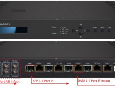DVB-T调制器图2
