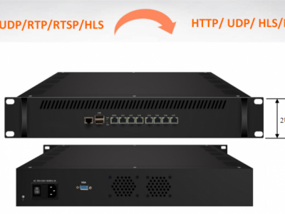 ip网关图3