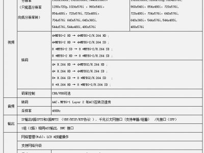 转码器图2